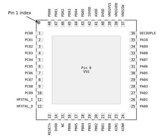 （Silicon）EFM32PG23B310F256IM48-C Gecko 32位微控制器、工作頻率高達(dá)80MHz。
