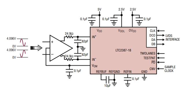 高線性度、低噪聲LTC2387IUH-18（18 位、15Msps SAR ADC）電路圖