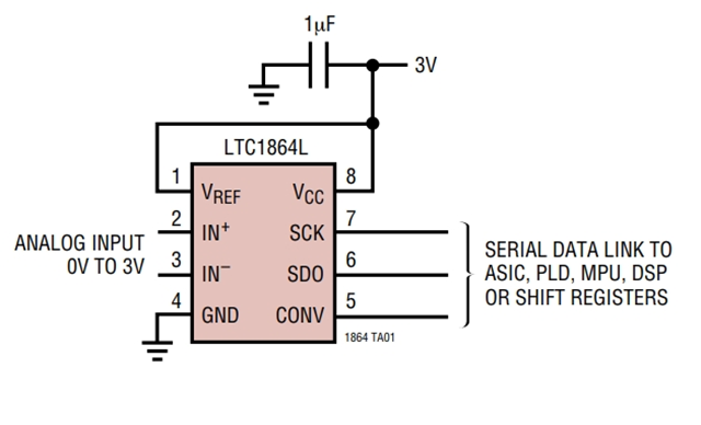 LTC1865LCMS是一款模數(shù)轉(zhuǎn)換器 - 3V、16 位、150ksps 雙通道 ADC